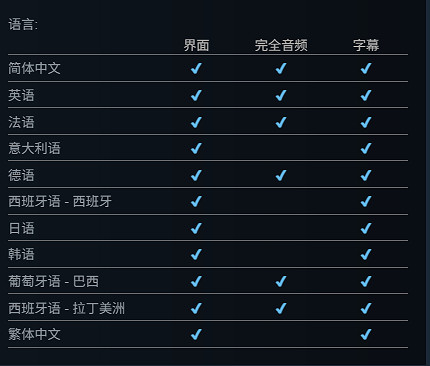 初代《古墓奇兵》重製版上架Steam:支援中文配音! 初代《古墓奇兵》重製版上架Steam:支援中文配音!