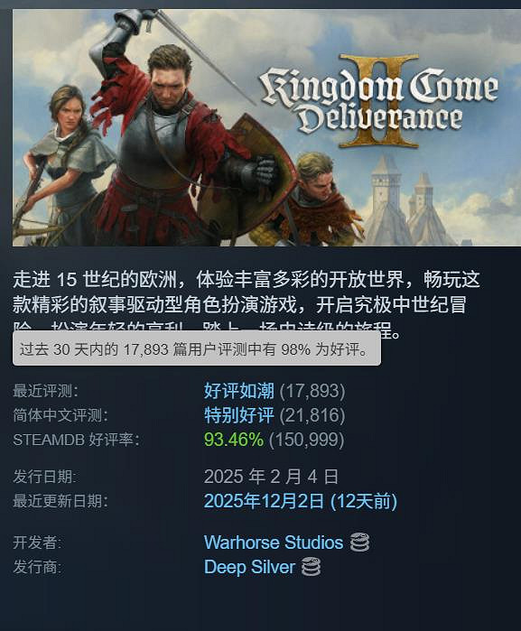 Steam好評如潮認證!《天國降臨: 救贖2》五折新史低! Steam好評如潮認證!《天國降臨: 救贖2》五折新史低!