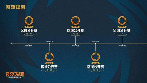 《符文戰場:英雄聯盟對戰卡牌》「鑄魂淬煉」將如何重鑄你的牌桌? 《符文戰場:英雄聯盟對戰卡牌》「鑄魂淬煉」將如何重鑄你的牌桌?