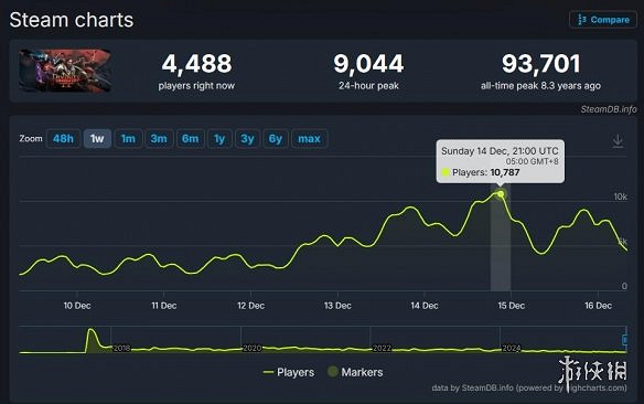 晚報:神界新作採用回合制 虛實萬象新場景藝術圖 晚報:神界新作採用回合制 虛實萬象新場景藝術圖