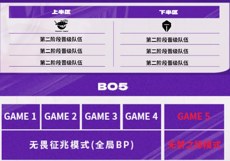 《英雄聯盟》德瑪西亞杯賽程時間表一覽 《英雄聯盟》德瑪西亞杯賽程時間表一覽