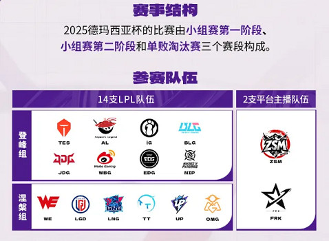 《英雄聯盟》德瑪西亞杯賽程時間表一覽