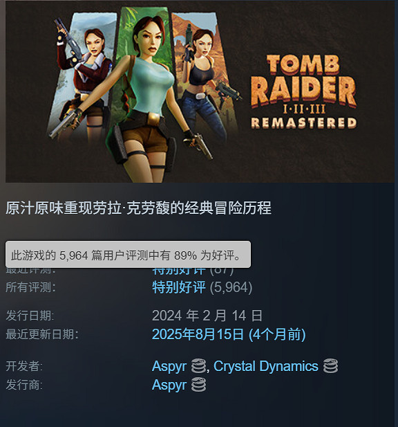 30元帶走3部經典!《古墓奇兵1-3復刻版》Steam新史低 30元帶走3部經典!《古墓奇兵1-3復刻版》Steam新史低