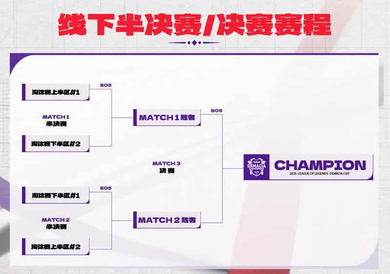 《英雄聯盟》德瑪西亞杯賽程時間表一覽 《英雄聯盟》德瑪西亞杯賽程時間表一覽
