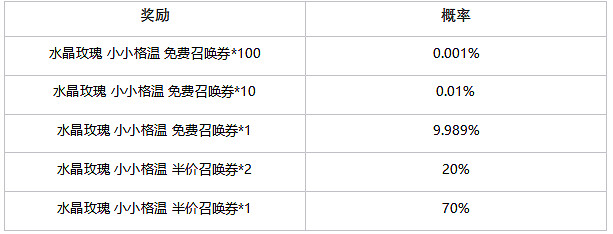 【聯盟戰棋】“小小格溫大慶典”活動今日上線 【聯盟戰棋】“小小格溫大慶典”活動今日上線