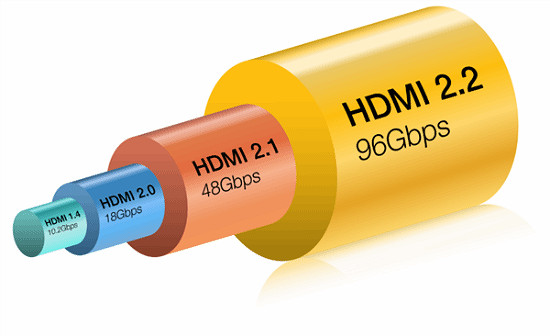 HDMI2.2首秀要來啦!500Hz超高更新率遊戲了解一下? HDMI2.2首秀要來啦!500Hz超高更新率遊戲了解一下?