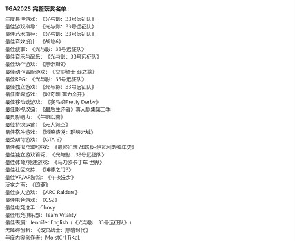 TGA塵埃落定，九獎屠榜惹爭議