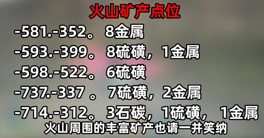 《幻獸帕魯》建家點位推薦2025最新一覽 《幻獸帕魯》建家點位推薦2025最新一覽