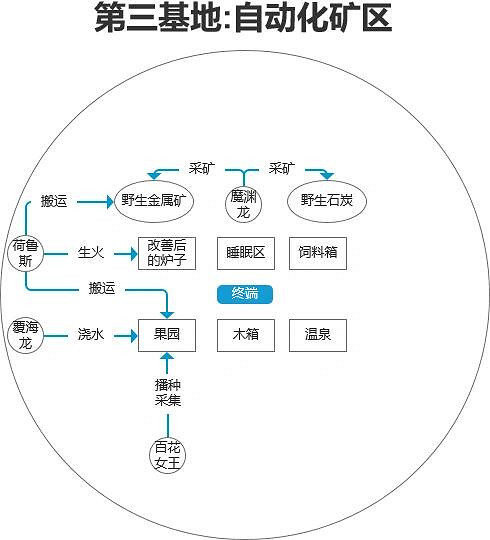 《幻獸帕魯》建家布局圖新版本一覽 《幻獸帕魯》建家布局圖新版本一覽