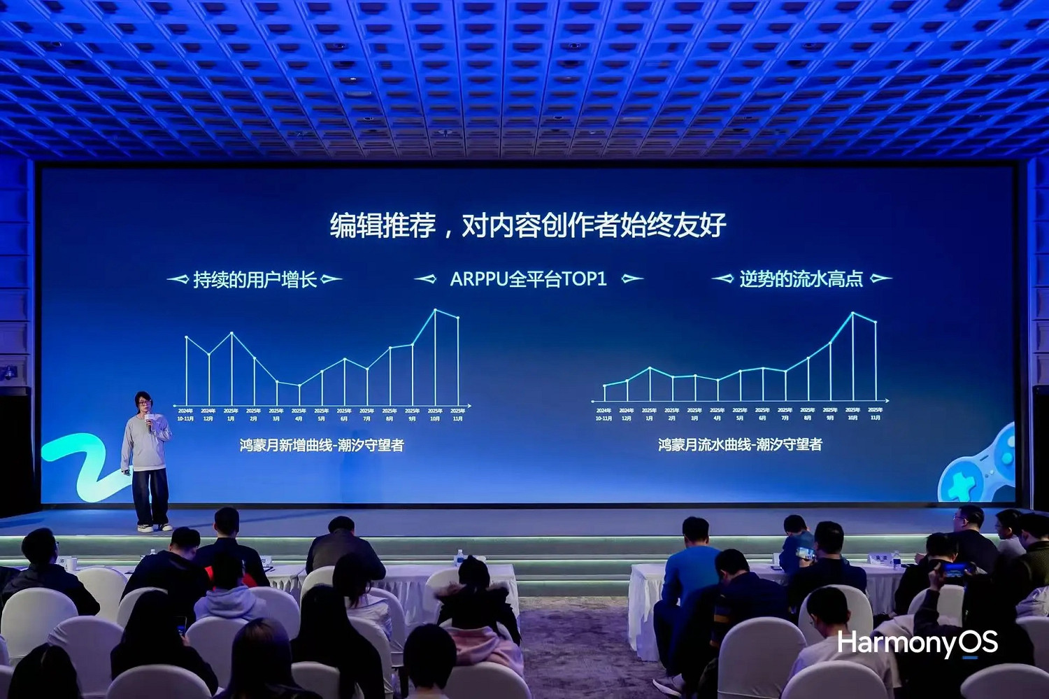 鴻蒙遊戲活躍使用者超1300萬，已成為遊戲廠商“必爭賽道”