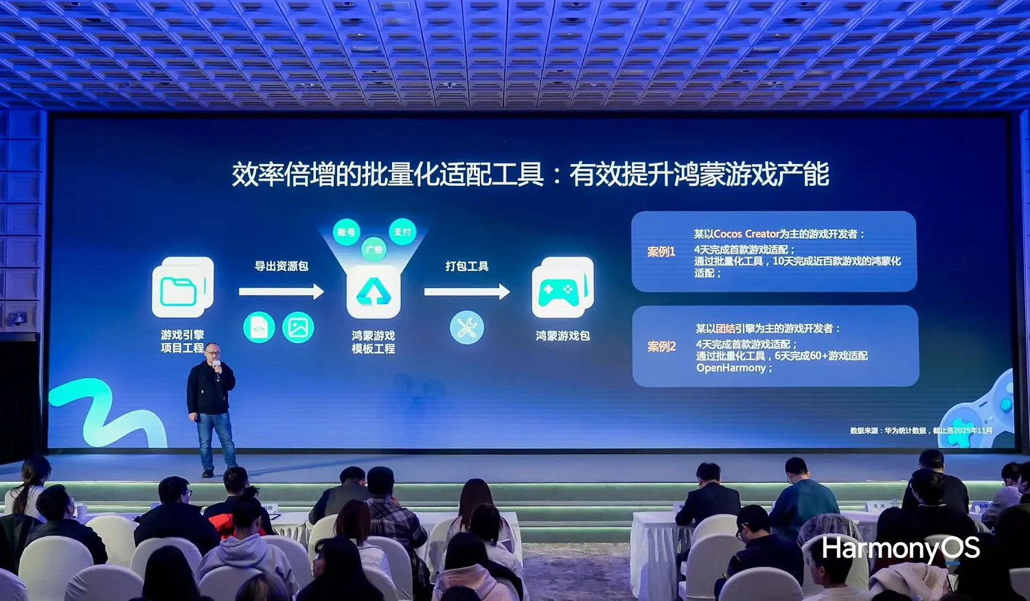 鴻蒙遊戲活躍使用者超1300萬，已成為遊戲廠商“必爭賽道”