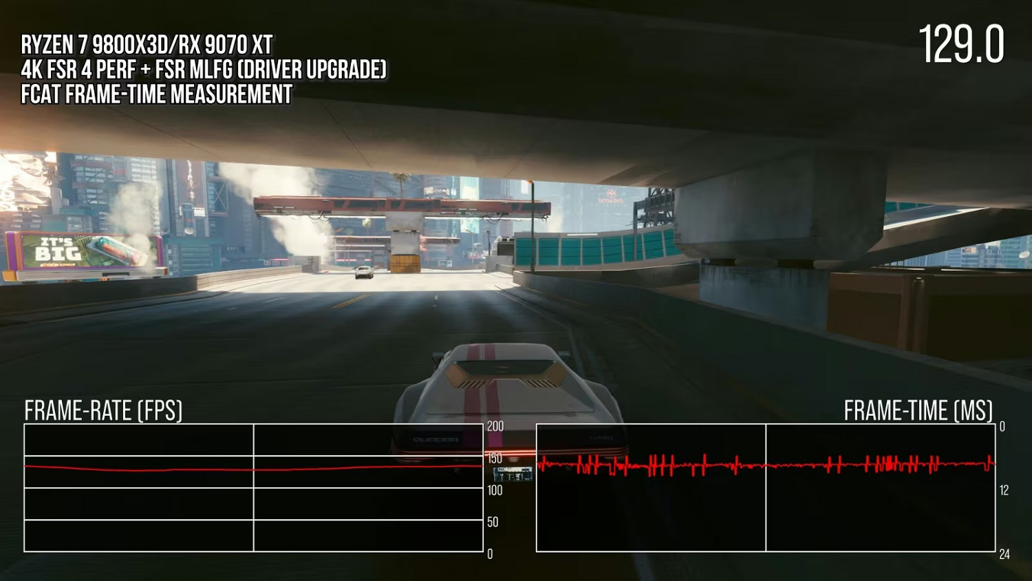 AMD FSR Redstone技術翻車 實測畫面延遲嚴重不穩定