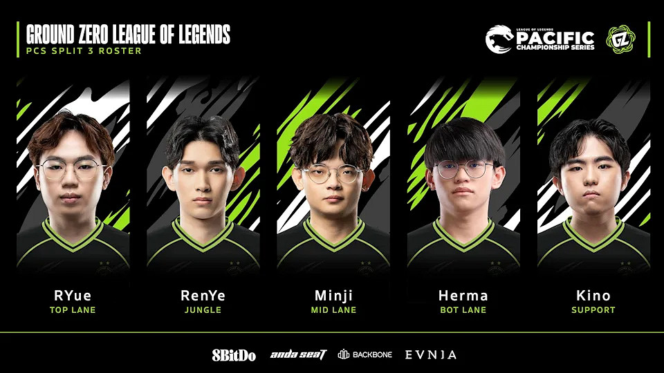 《英雄聯盟》澳洲隊伍GZ接手Talon位置加入LCP！