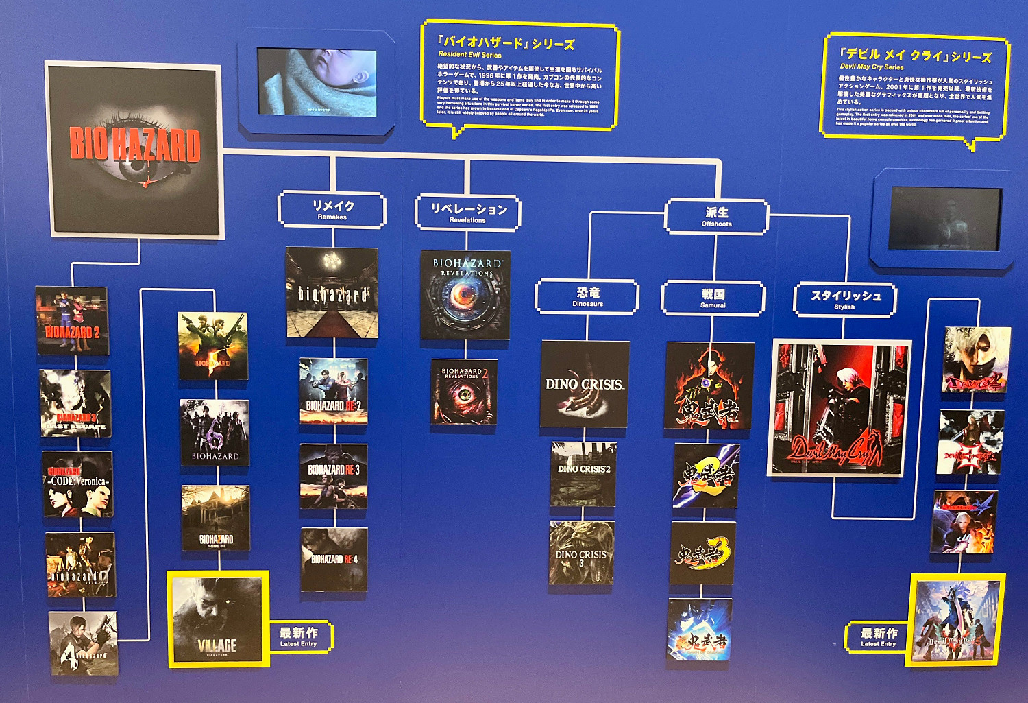 《鬼泣》《鬼武者》最初都是《惡靈古堡》的邊角料！