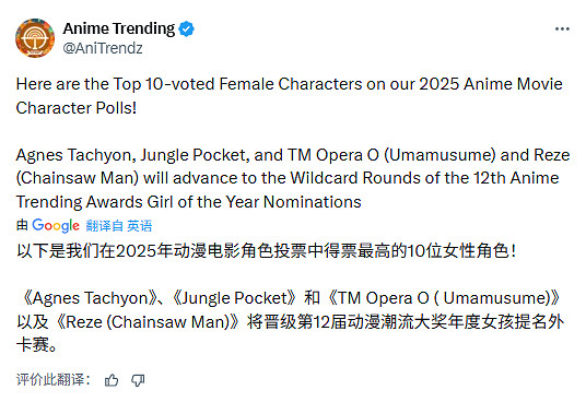 蕾塞惜敗！《賽馬娘》“愛麗速子”成歐美最愛女角色