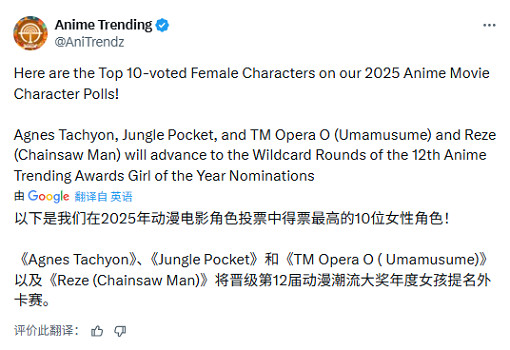 蕾塞惜敗！《賽馬娘》“愛麗速子”成歐美最愛女角色