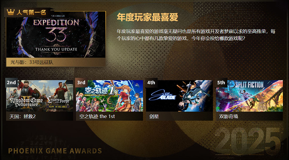 2025年度PGA鳳凰遊戲風雲榜最後7天倒計時 投票贏NS2大獎