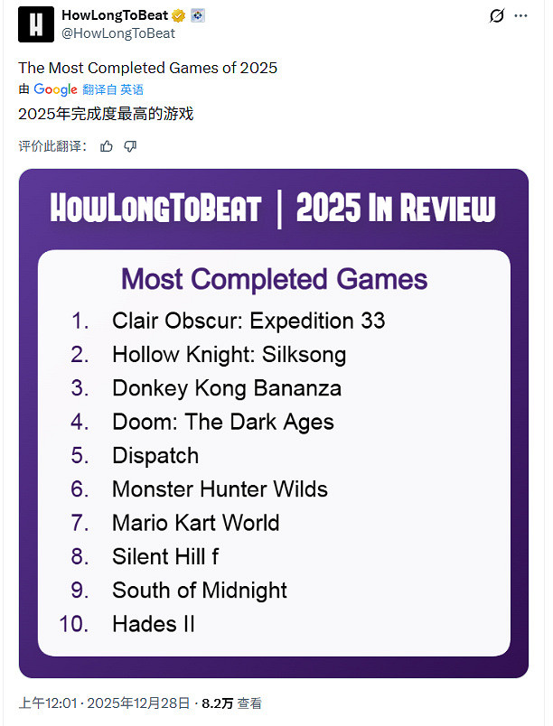 外媒盤點2025年通關次數最多的10款遊戲：第一名是它