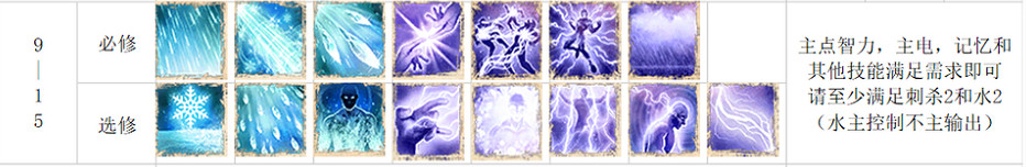《神諭：原罪2》水電法技能天賦搭配攻略