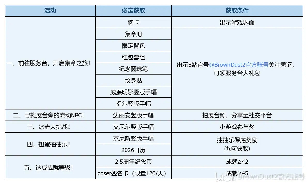 臉紅又心跳了吧?《棕色塵埃2》參展廣州螢火蟲,頭部Coser一顆小兔娘驚豔助陣 臉紅又心跳了吧?《棕色塵埃2》參展廣州螢火蟲,頭部Coser一顆小兔娘驚豔助陣