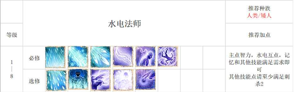《神諭：原罪2》水電法技能天賦搭配攻略