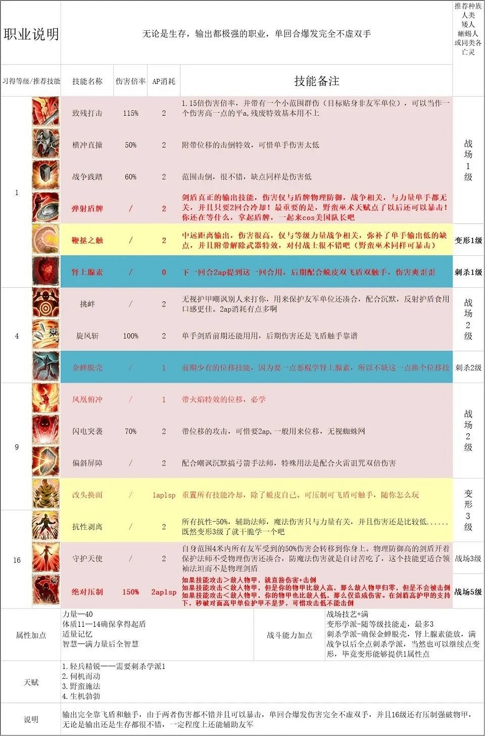 《神諭：原罪2》盾戰玩法教學