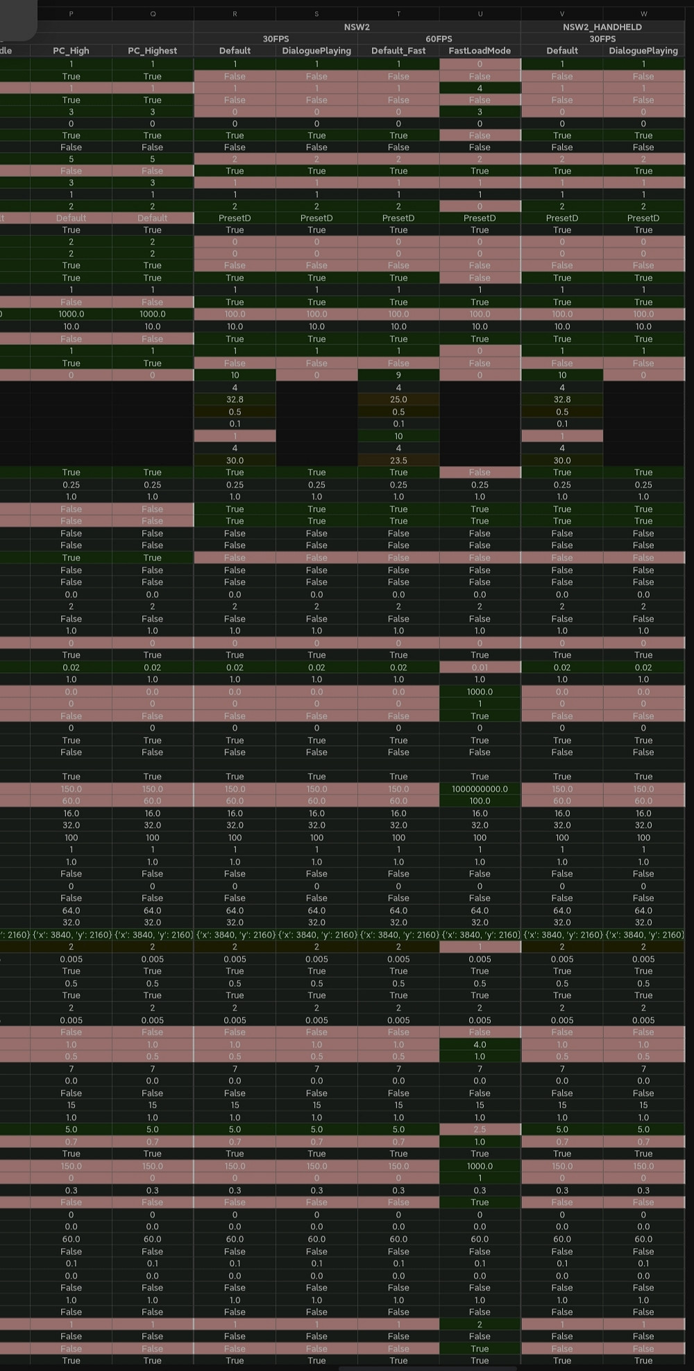《怪獵荒野》圖形預設疑似泄露！ 含未公布的NS2版本