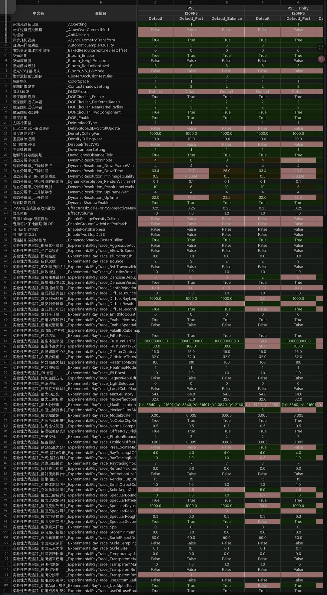 《怪獵荒野》圖形預設疑似泄露！ 含未公布的NS2版本