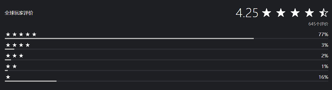 《DQ7RE》試玩版PS商店4.25分！中文版亂碼緊急下架