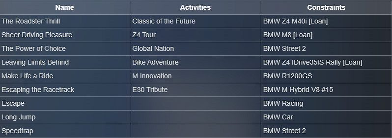 《飆酷車神：轟鳴盛典》迎寶馬主題活動！ 新賽季預告