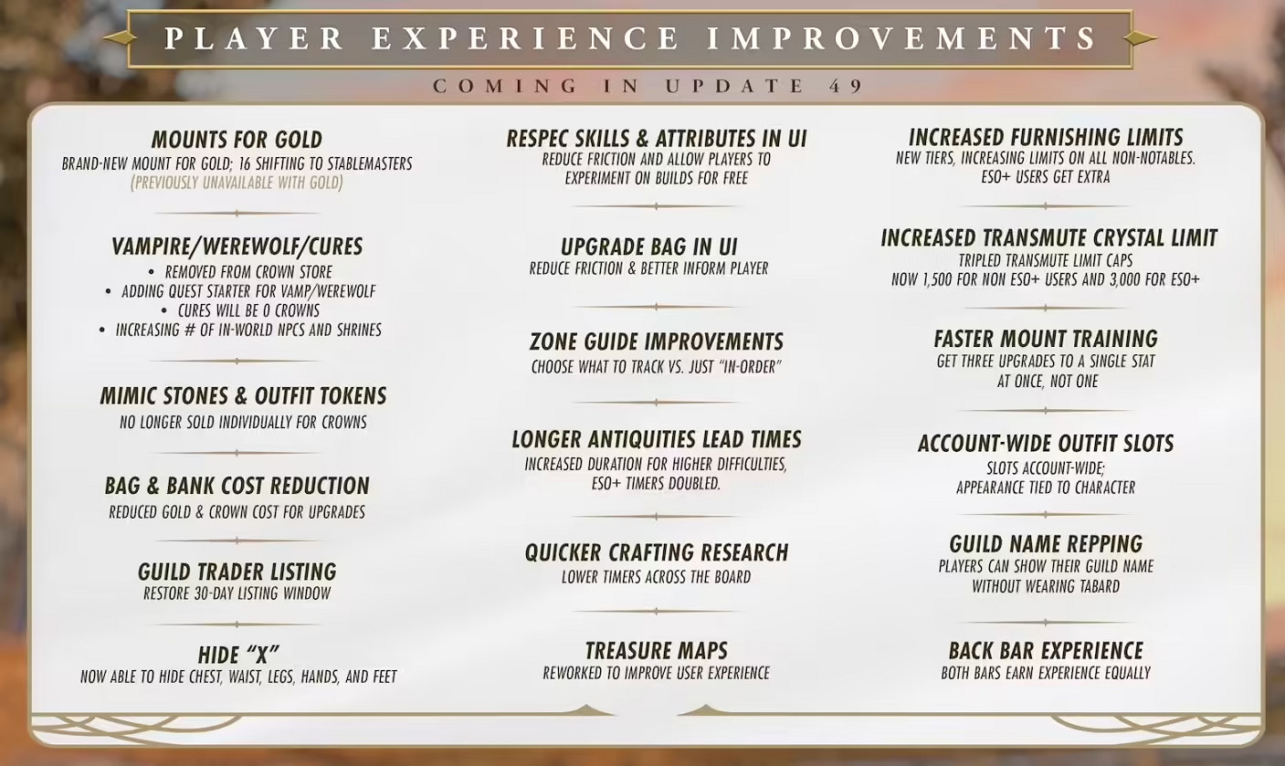 《上古卷軸OL》迎12年來最大變革 季度更新製與跨平台連線