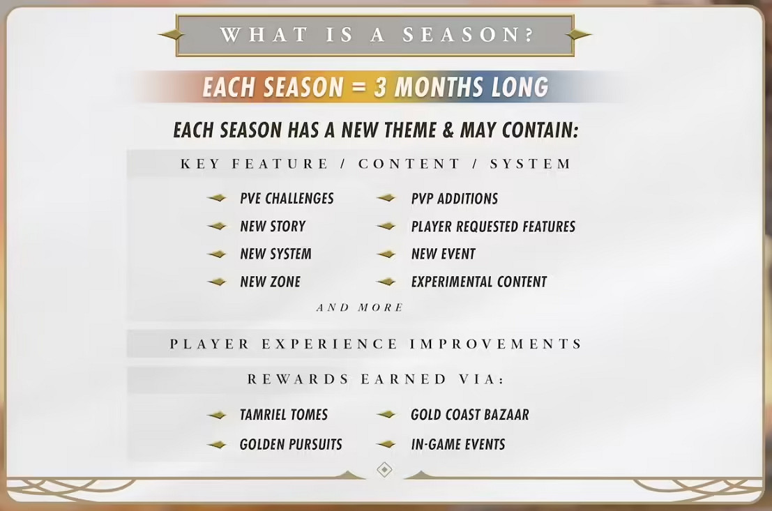 《上古卷軸OL》迎12年來最大變革 季度更新製與跨平台連線