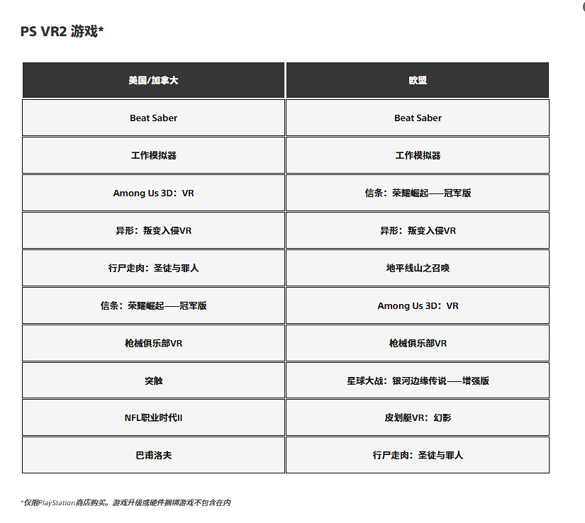 誰登頂？PlayStation官方揭曉2025年12月遊戲下載排行