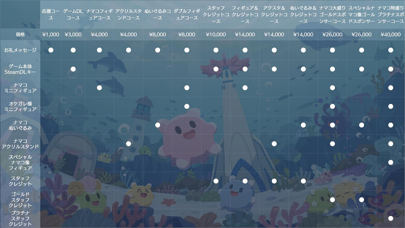 《海參大作戰》決定於2026年1月30日（周五）開啟搶先體驗  同時，旨在推進全球化IP開發的眾籌活動也已正式啟動