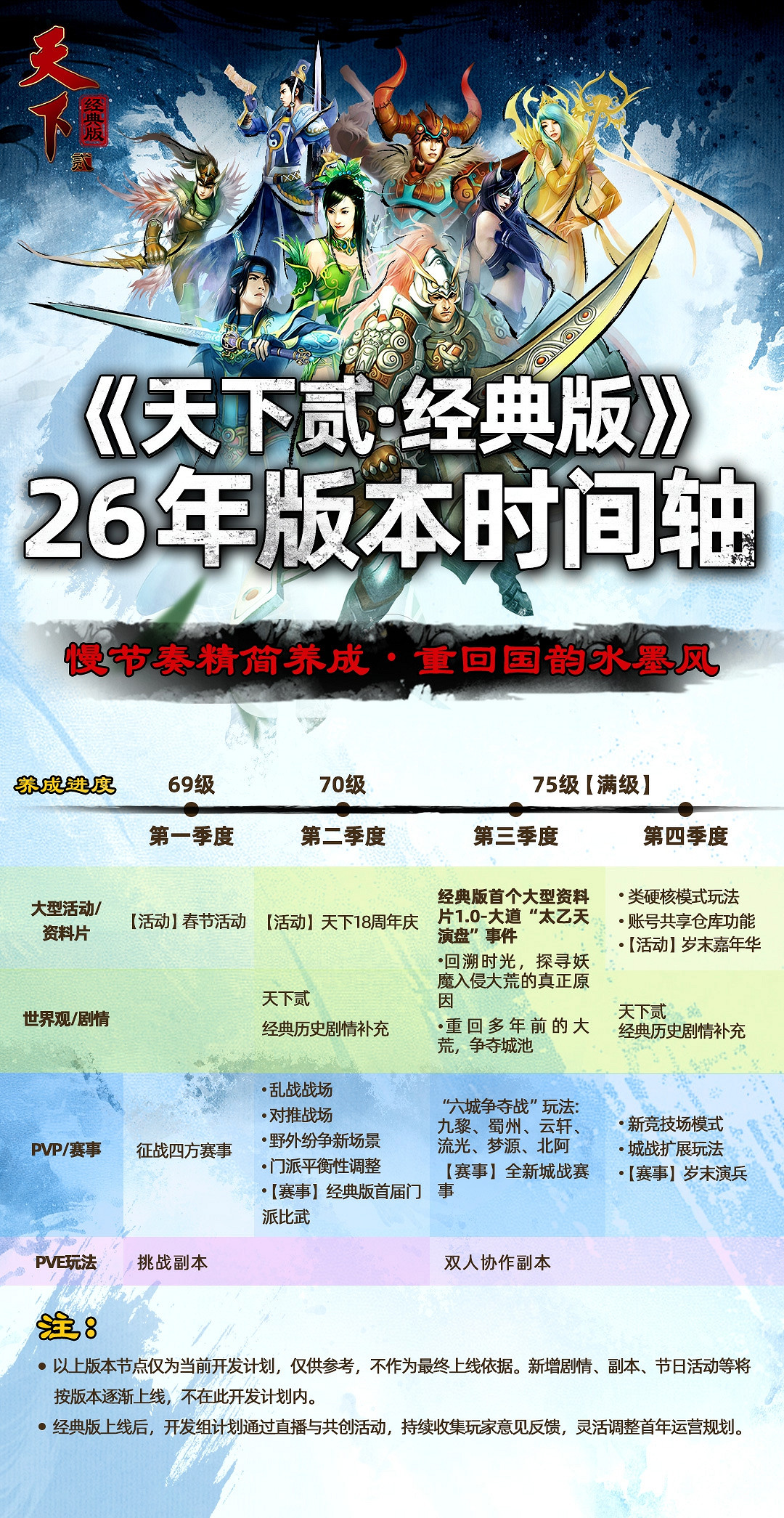 《天下二·經典版》首年營運規劃公開，1月9日中午12點帶你回歸純粹國韻江湖！