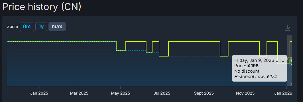 黑曜石《宣誓》Steam價格永降:發售不到一年對半砍! 黑曜石《宣誓》Steam價格永降:發售不到一年對半砍!