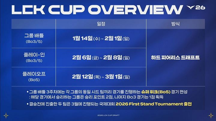 《英雄聯盟》2026lck杯賽程表一覽 《英雄聯盟》2026lck杯賽程表一覽