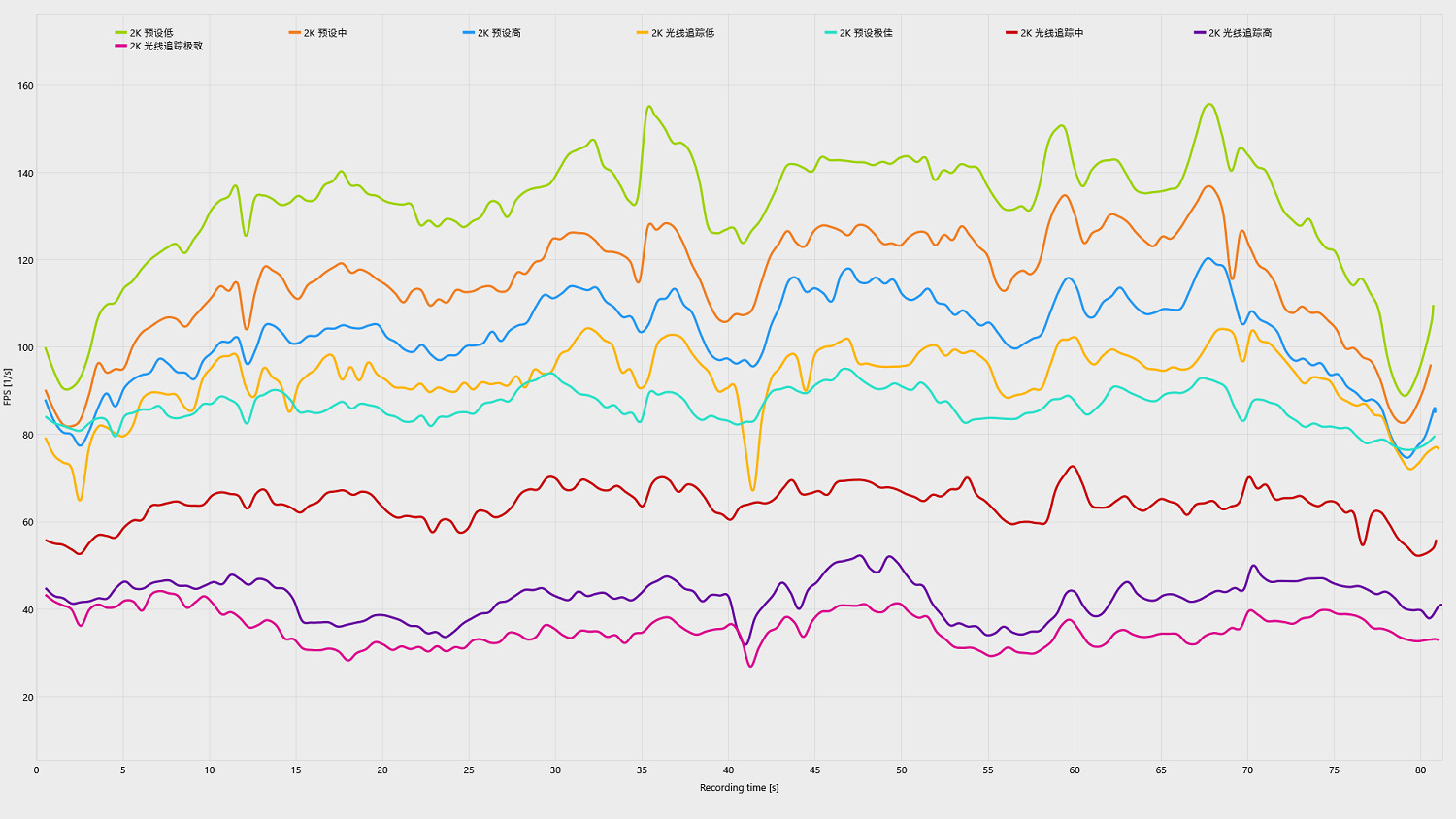 《暗黑破壞神4》顯卡利用率分析