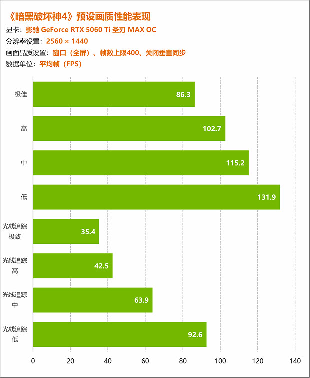 《暗黑破壞神4》顯卡利用率分析