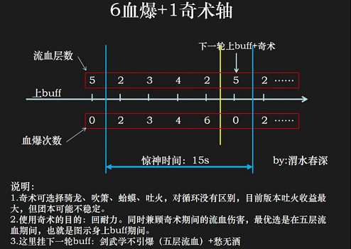 《燕雲十六聲》九劍九槍槍特循環軸介紹