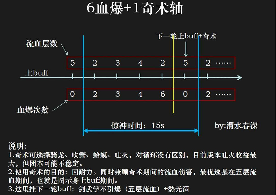 《燕雲十六聲》九劍九槍槍特循環軸介紹 《燕雲十六聲》九劍九槍槍特循環軸介紹