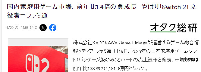 日本遊戲市場強勢復甦！角川資料稱規模達前年1.4倍