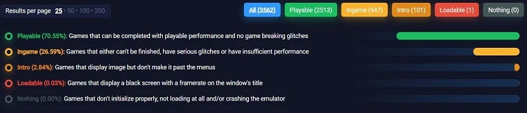 PS3模擬器RPCS3重大進展：70%遊戲可完美運行！