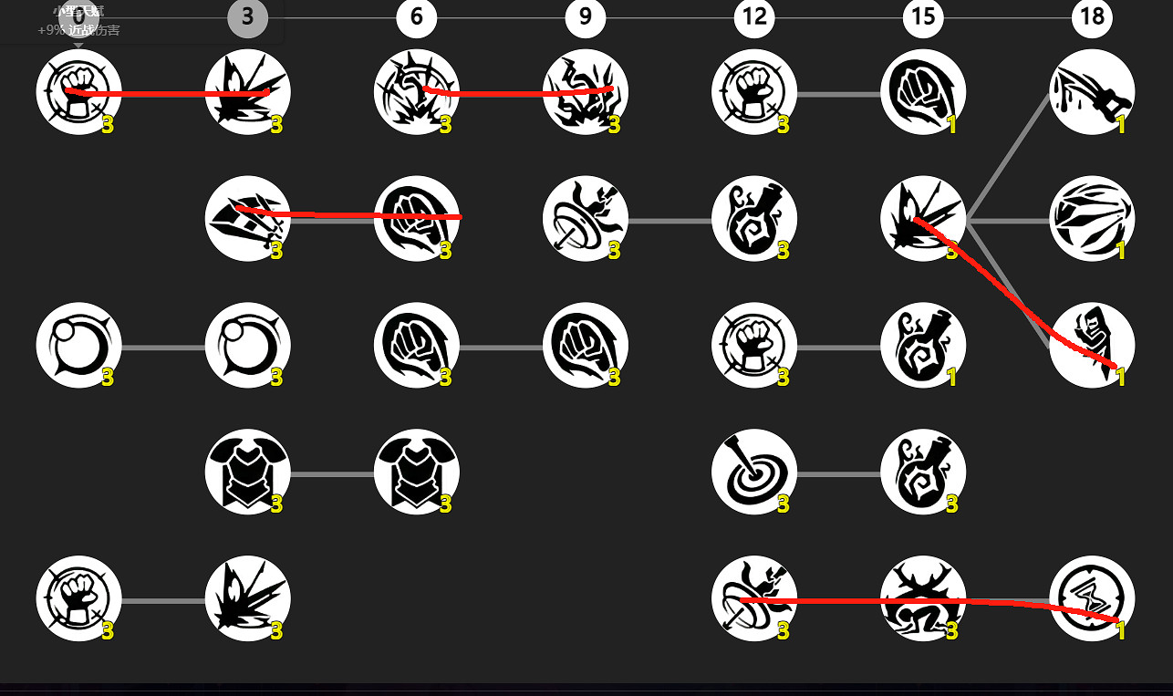 《火炬之光無限》sS9賽季羅莎2開荒攻略