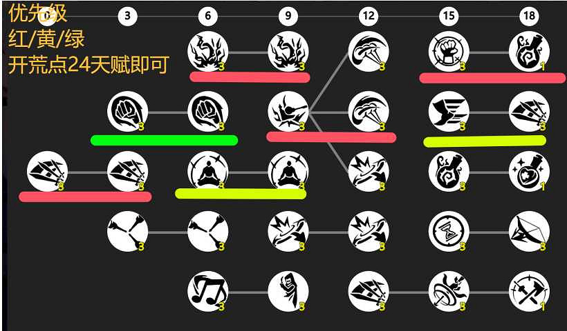 《火炬之光無限》sS9賽季蘿莉女召喚2開荒攻略