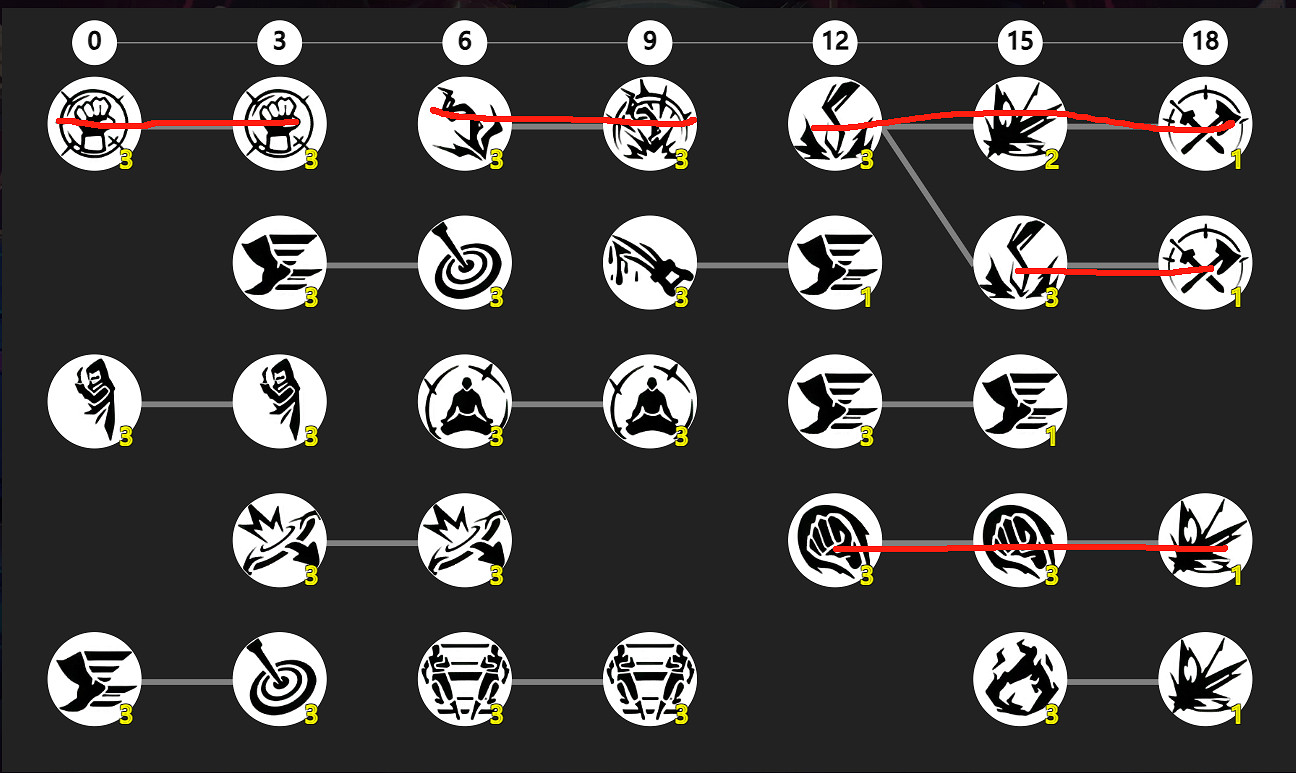《火炬之光無限》sS9賽季羅莎2開荒攻略