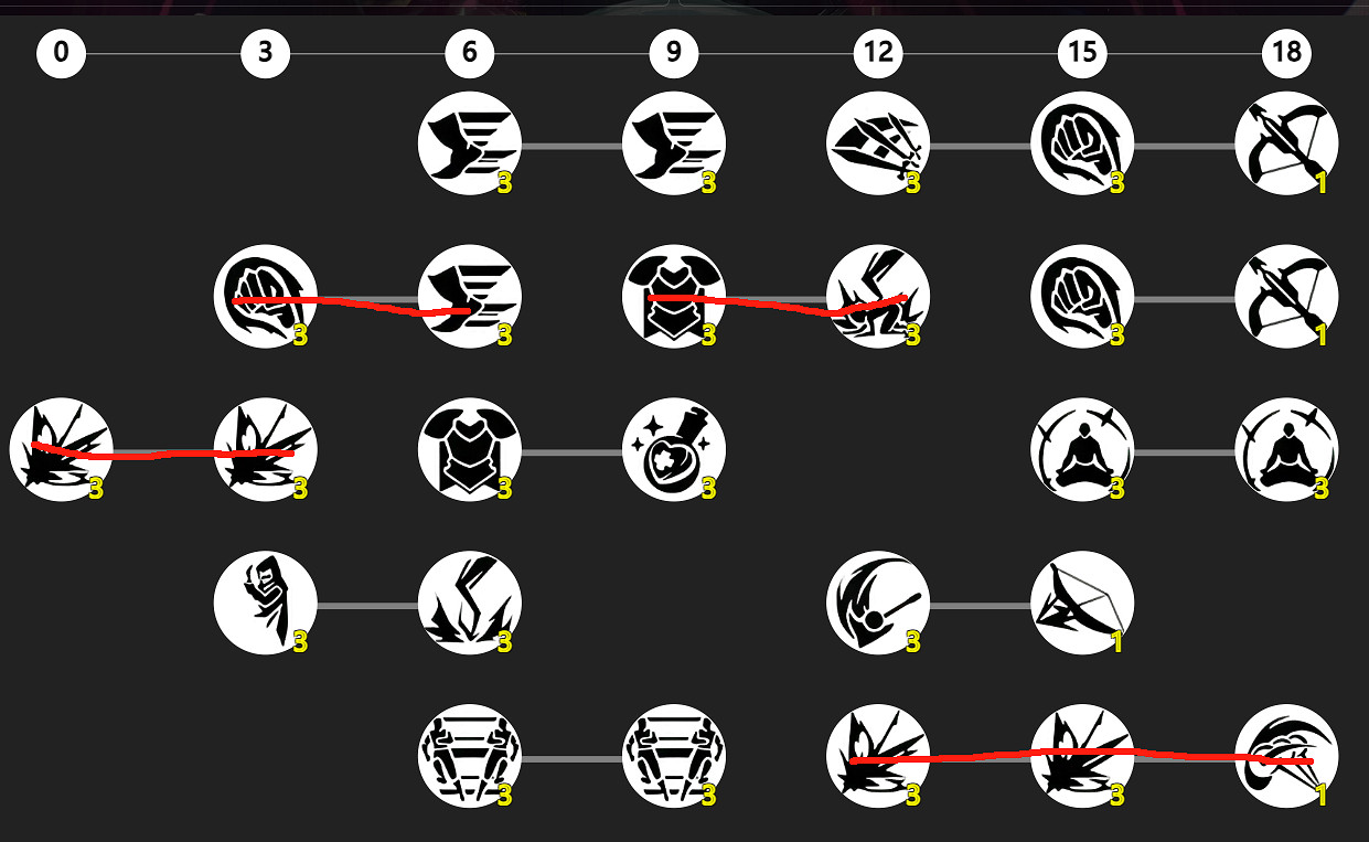 《火炬之光無限》sS9賽季羅莎2開荒攻略