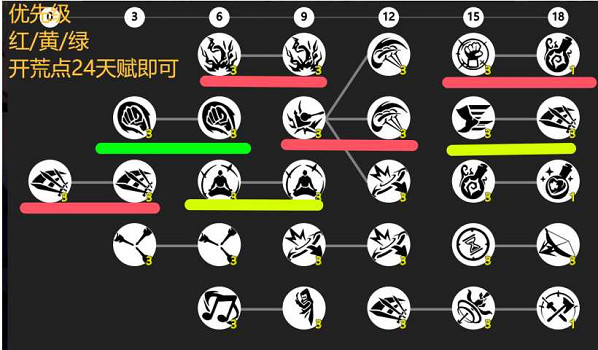 《火炬之光無限》sS9賽季蘿莉女召喚2開荒攻略