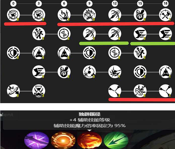 《火炬之光無限》sS9賽季蘿莉女召喚2開荒攻略