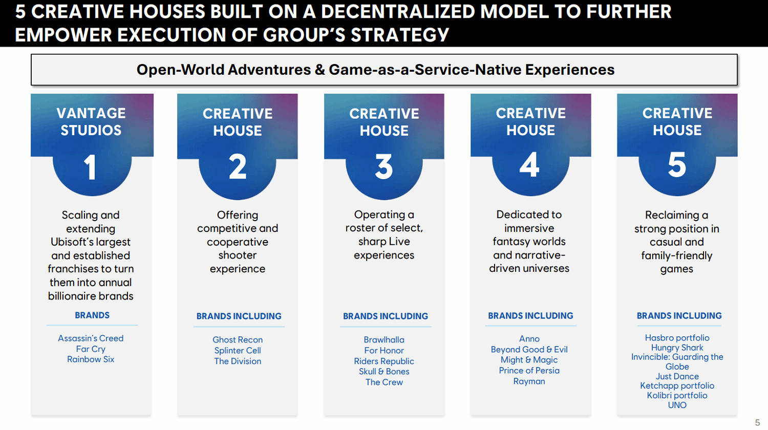 再賣資產?育碧加碼剝離業務:旗下多款大作前途未卜 再賣資產?育碧加碼剝離業務:旗下多款大作前途未卜